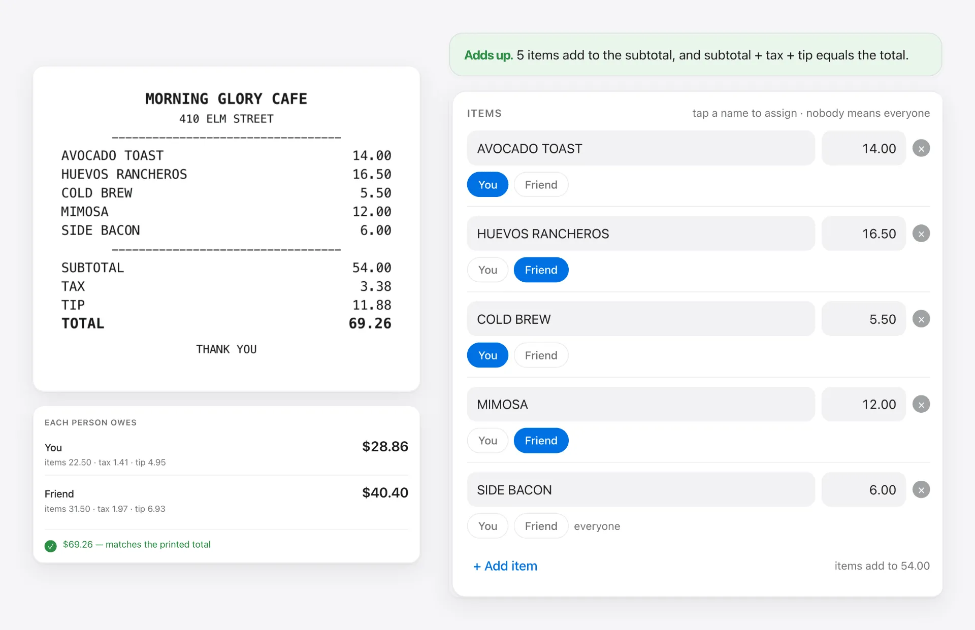 The splitter after reading the example receipt. On the left, the receipt it was pointed at and, below it, what each person owes: You $28.86, Friend $40.40, summing to the printed $69.26. On the right, the green "Adds up" verdict and the five line items with a name tapped onto each.