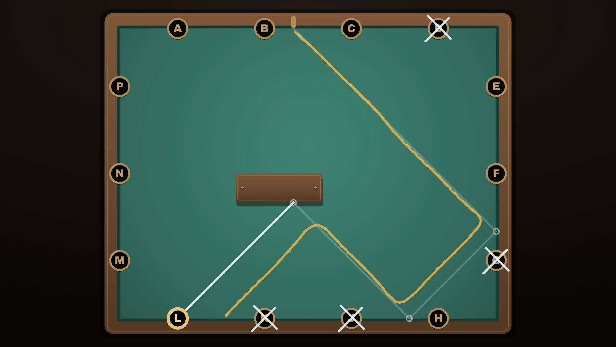 A solved Shotcall board. The ball's real path is chalked in white from the top rail, off the right rail, the bottom rail and the underside of a wooden block, into pocket L; the player's own amber line, drawn freehand, tracks it bank for bank and dies on the bottom rail beside K. Four pockets are crossed out, fourteen are lettered A to P on the green cloth.