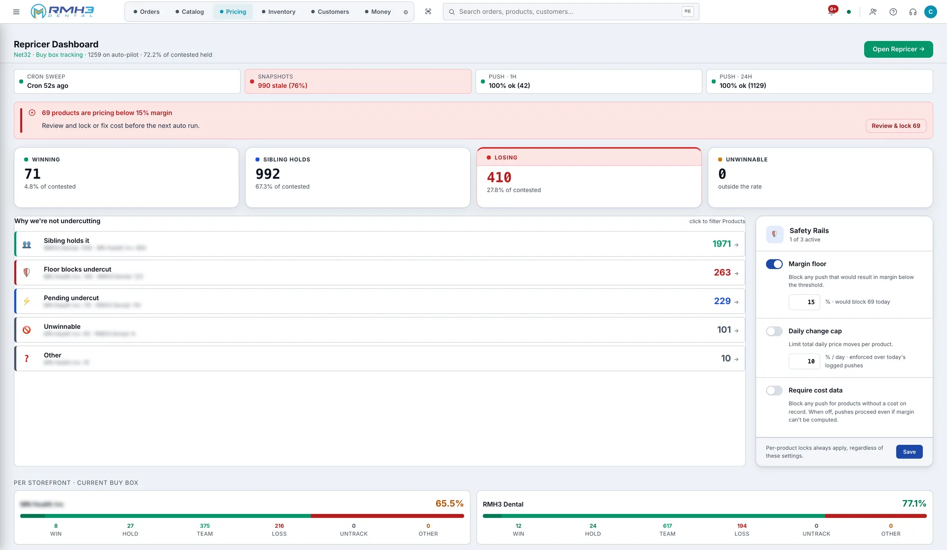 The repricer dashboard: buy-box winning, sibling-hold, losing and unwinnable counts, push success rates, a breakdown of why the engine isn't undercutting, per-storefront buy-box share, and the safety rails including a 15% margin floor. A second storefront's name is blurred.